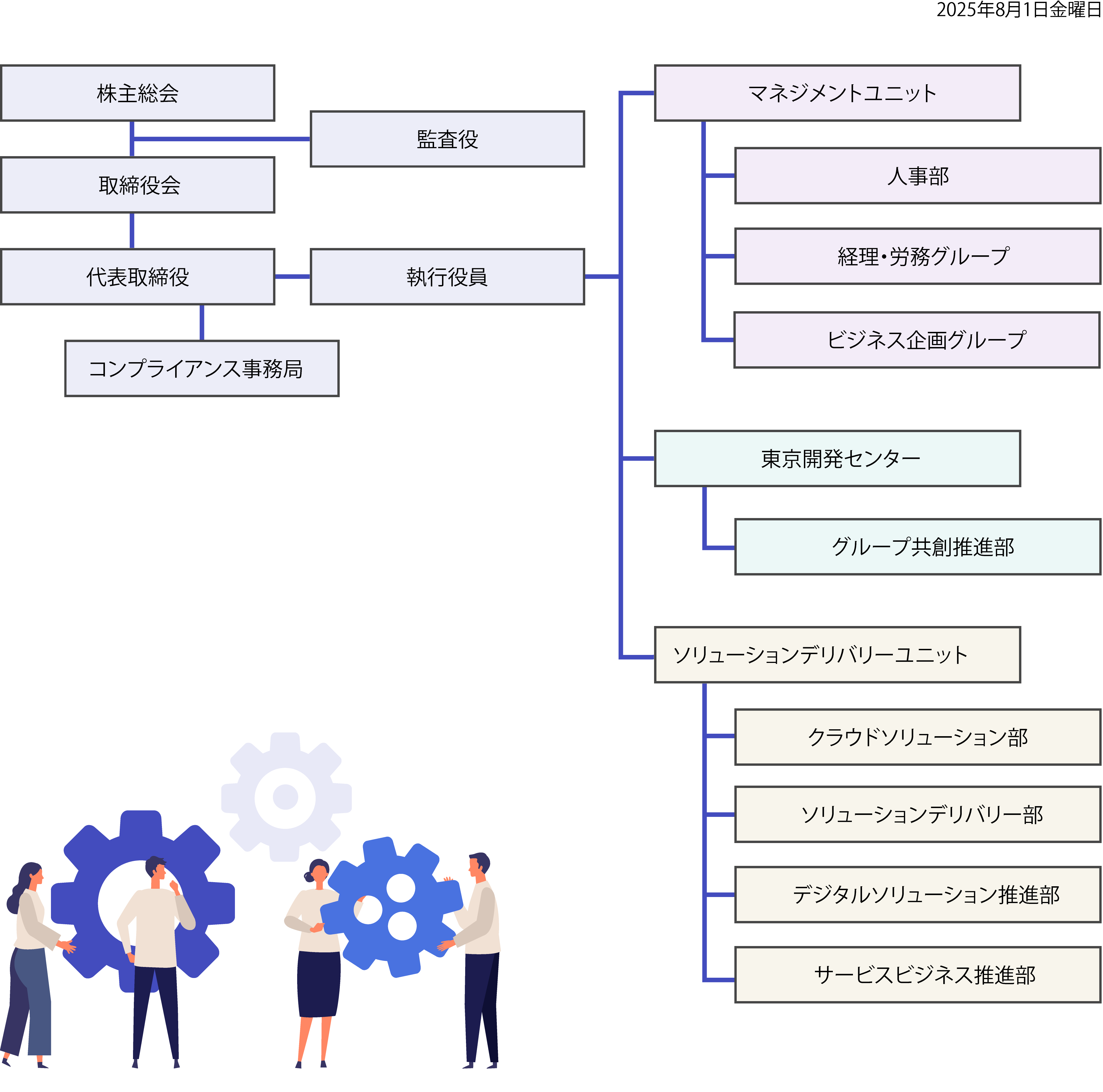 組織図