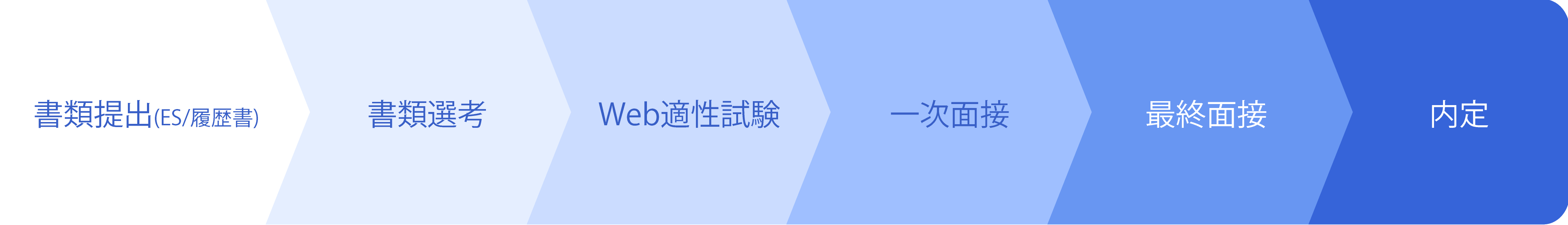 エントリー・選考の流れ
