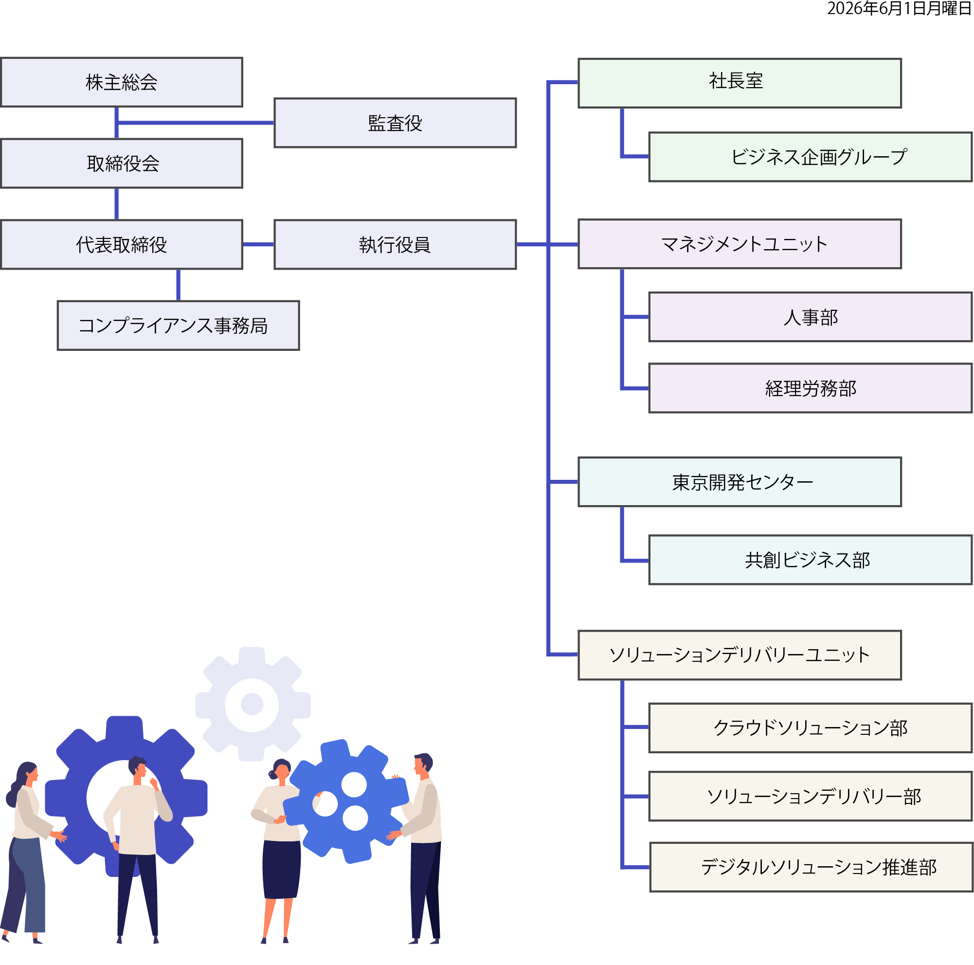 組織図