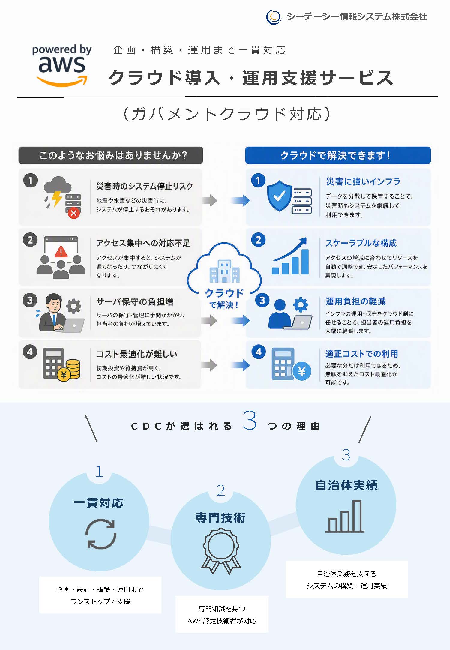 資料
