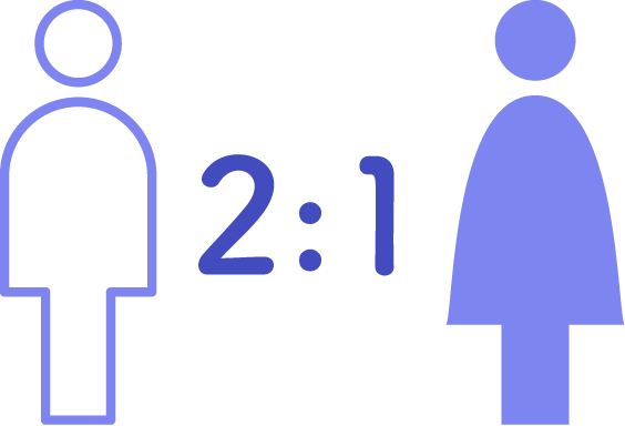 男女比